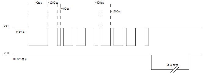 一線串口時序圖1.jpg