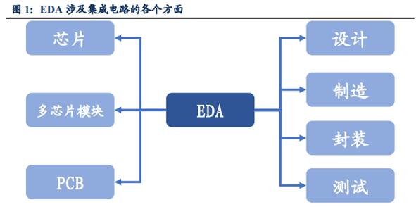 EDA.jpg