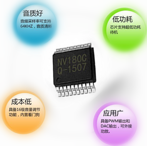 血壓計語音ic,醫(yī)療語音提示芯片,工業(yè)級OTP語音芯片