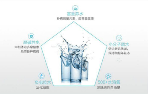 富氫機(jī)語(yǔ)音ic,飲水機(jī)語(yǔ)音播報(bào)芯片,制水機(jī)OTP語(yǔ)音芯片,富氫水機(jī)NVD語(yǔ)音芯片