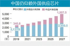 不領(lǐng)情！美國拒絕中國送來的2000億美元語音芯片采購大單