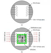 什么是IC封測？語音芯片封裝與測試的流程步驟