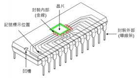 什么是IC封測？語音芯片封裝與測試的流程步驟