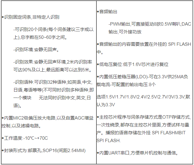 TD01語(yǔ)音識(shí)別模塊