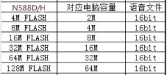 談?wù)務(wù)Z音芯片采樣率的那點(diǎn)事