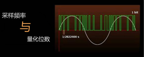 采樣頻率和量化位數(shù)提高語音芯片音質(zhì)