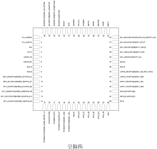 NRK220X系列語(yǔ)音識(shí)別芯片,語(yǔ)音控制芯片,語(yǔ)音控制模塊