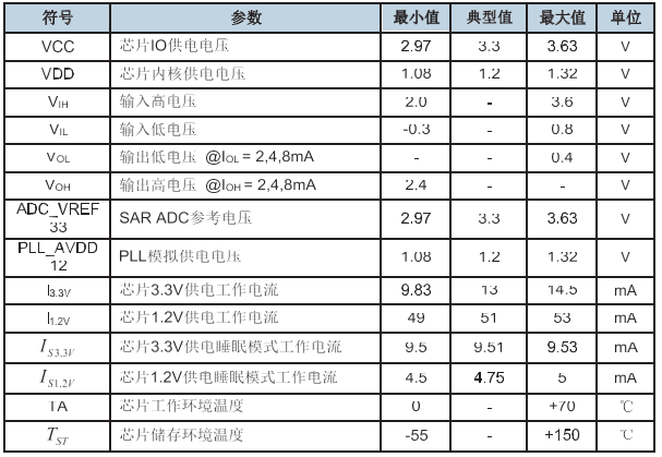 NRK220X系列語(yǔ)音識(shí)別芯片,語(yǔ)音控制芯片,語(yǔ)音控制模塊