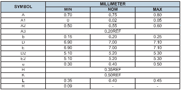 NRK220X系列語(yǔ)音識(shí)別芯片,語(yǔ)音控制芯片,語(yǔ)音控制模塊