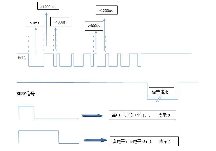 N8900藍(lán)牙解碼芯片一線串口控制模式示意圖
