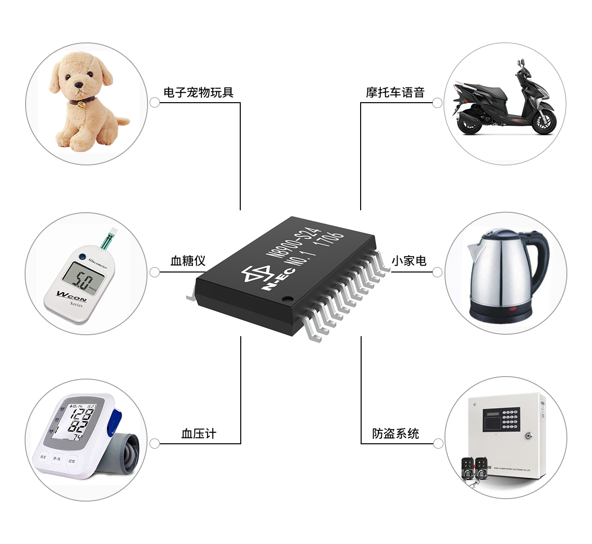 N8900藍(lán)牙解碼芯片適用范圍