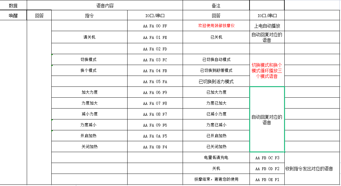 喚醒詞可以定義