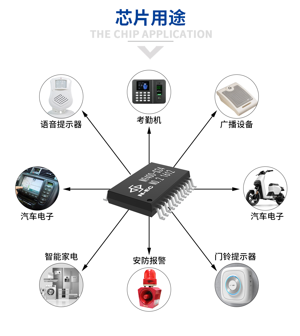 N9400音樂芯片應(yīng)用范圍